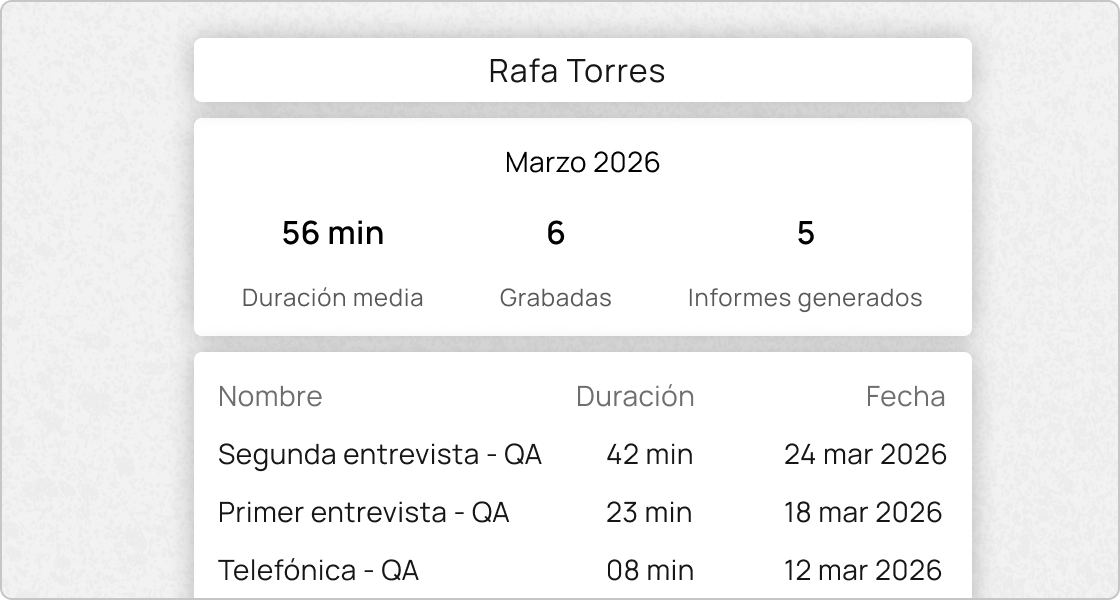 Individual metrics dashboard per team member for Voicit administrators
