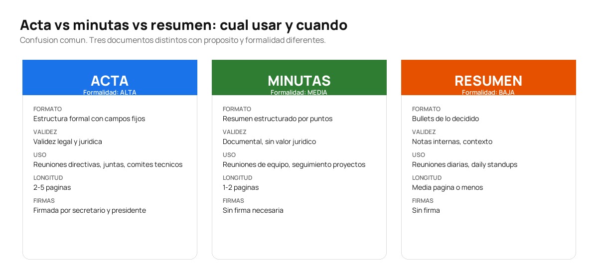 Differenze tra verbali di riunione, verbali e riassunti: quando utilizzare ciascuno di essi