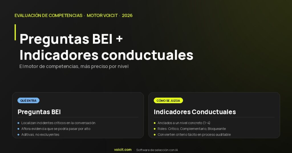 Preguntas BEI e indicadores conductuales: portada Voicit