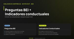 Preguntas BEI e indicadores conductuales: portada Voicit
